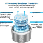 Liora Hydrogen Water Bottle Generator