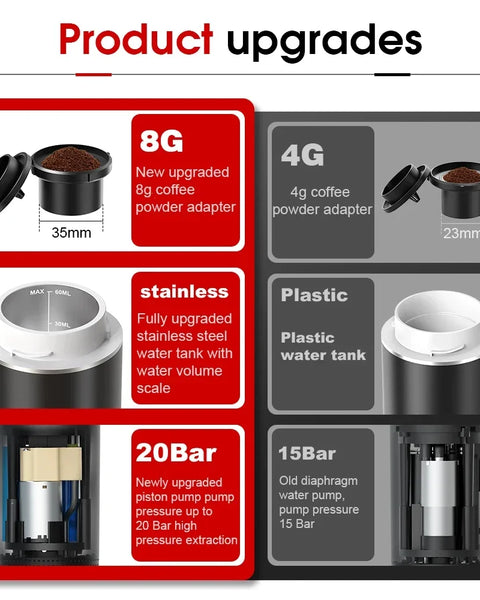 DENOKIN 3-in-1 Portable Espresso Machine – 20 Bar