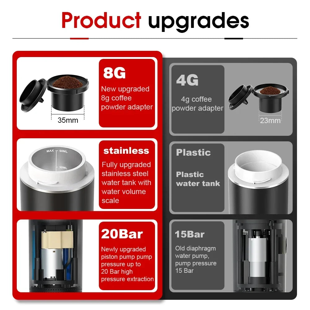 DENOKIN 3-in-1 Portable Espresso Machine – 20 Bar
