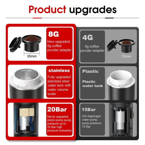 DENOKIN 3-in-1 Portable Espresso Machine – 20 Bar